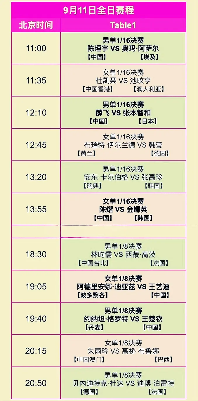 黄友政, 一定梳理出, 乒一哥张本