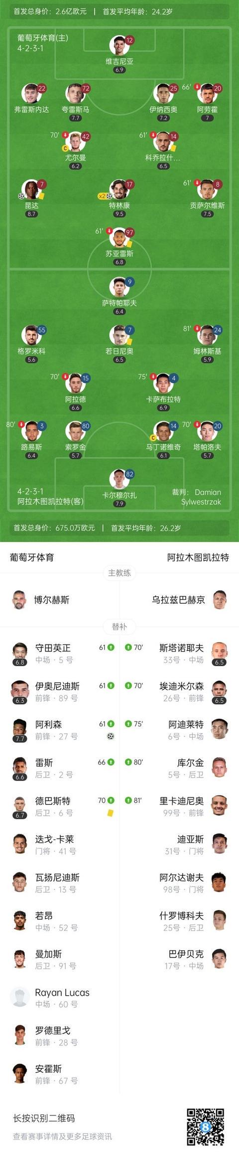 葡萄牙体育, qyd 葡萄牙体育, qyd